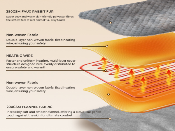 Heated Throw Blanket 50&amp;#34;x60&amp;#34;