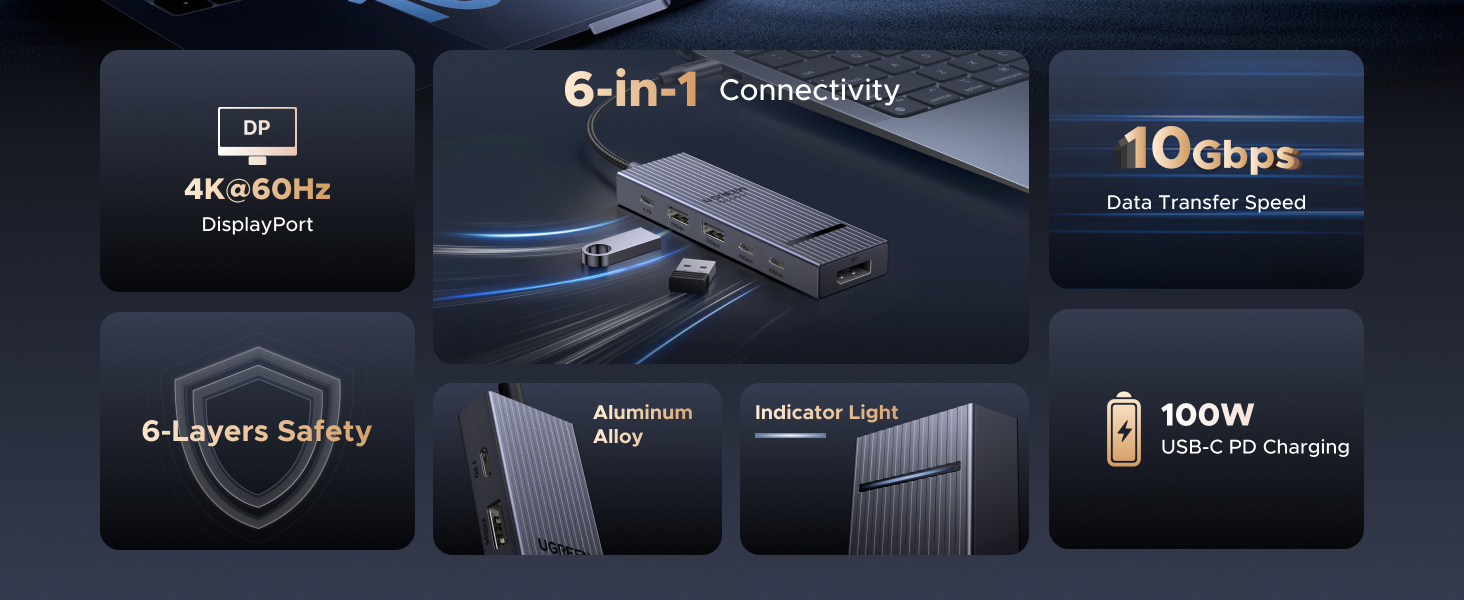 ugreen 10Gbps usb c hub