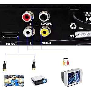 Coaxial Digital hdmi dvd player