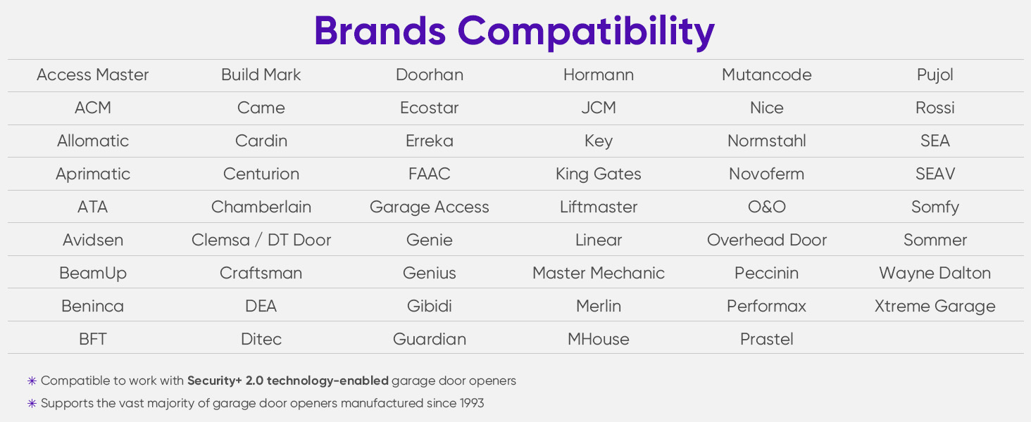Support 53 Universial garage door openers including security+ 2.0