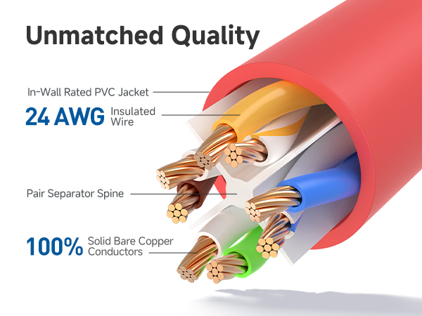 Ethernet cord with 550 MHz bandwidth for servers and HD streaming