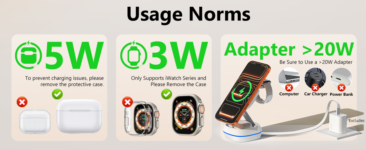 Usage Norms