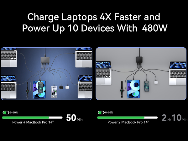 480W USB C charging station