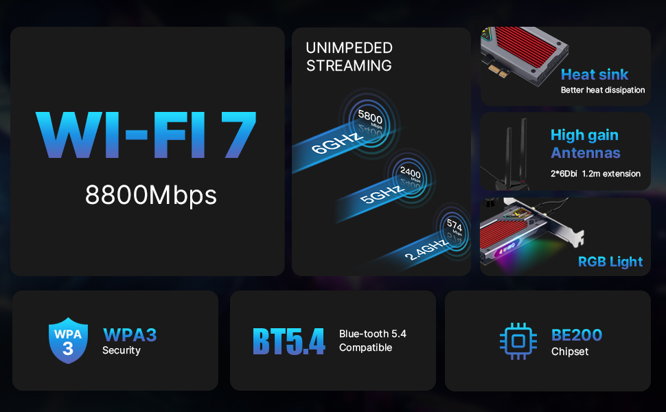 wifi 7