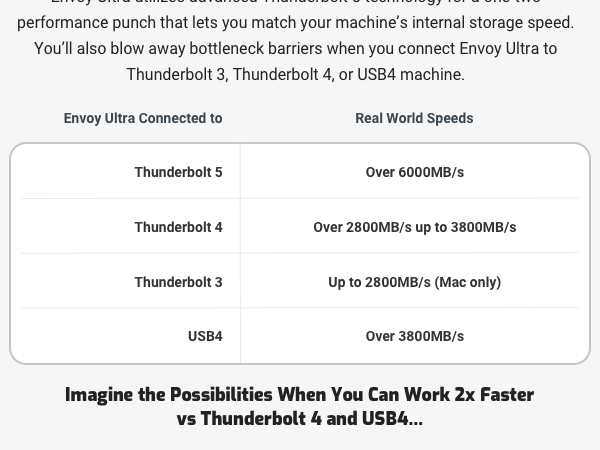 THNDERBOLT 5 4 3 TB5 USB-C EXTERNAL PORTABLE STORAGE ENCLOSURE SSD DRIVE BUILT IN CABLE USB4