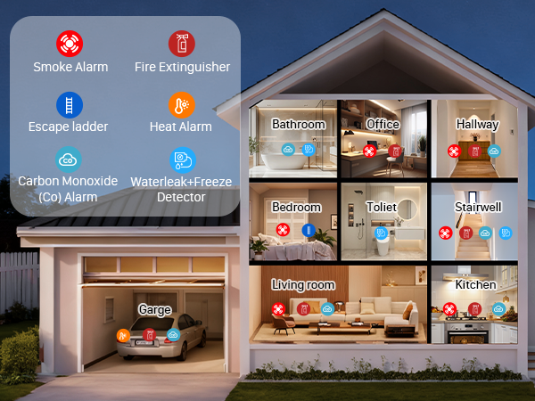 carbon monoxide detectors travel