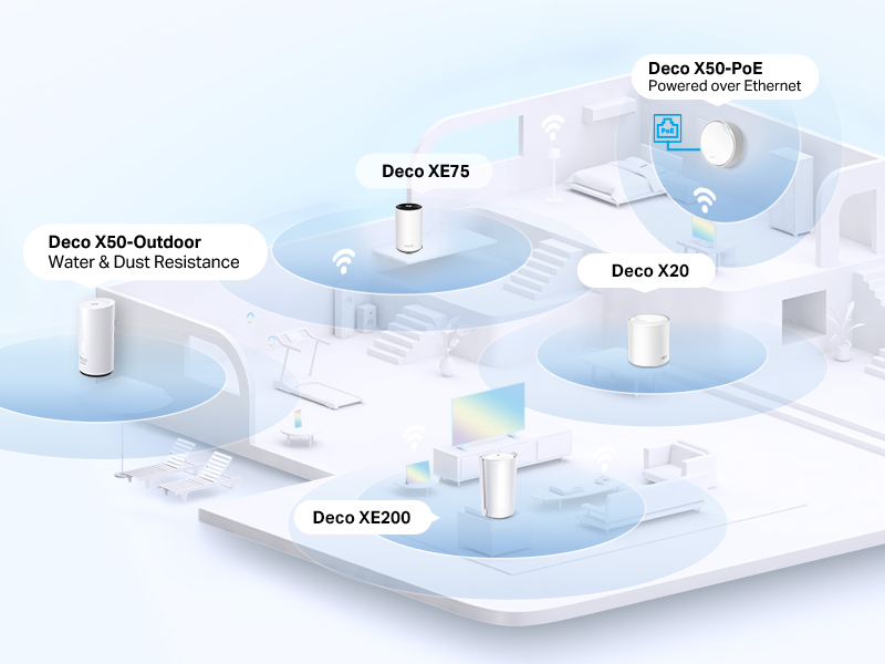 tp-link deco mesh wifi