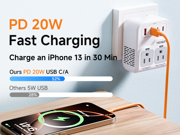 PD 20WFast Charging