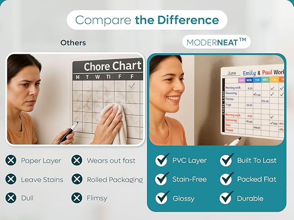 MODERNEAT vs. COMPETITORS