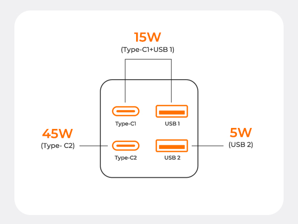 multi chargers for all devices