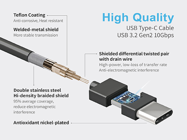 USB-C Cable1