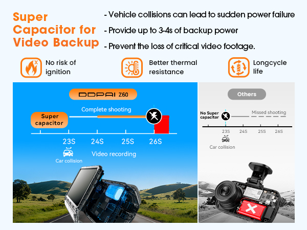 4K dash cam