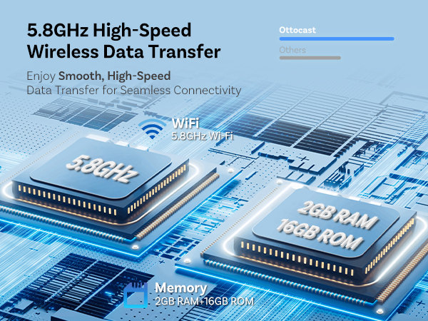 Ottocast Play2Video Pro