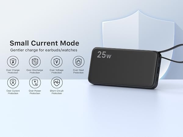 Small Current Mode