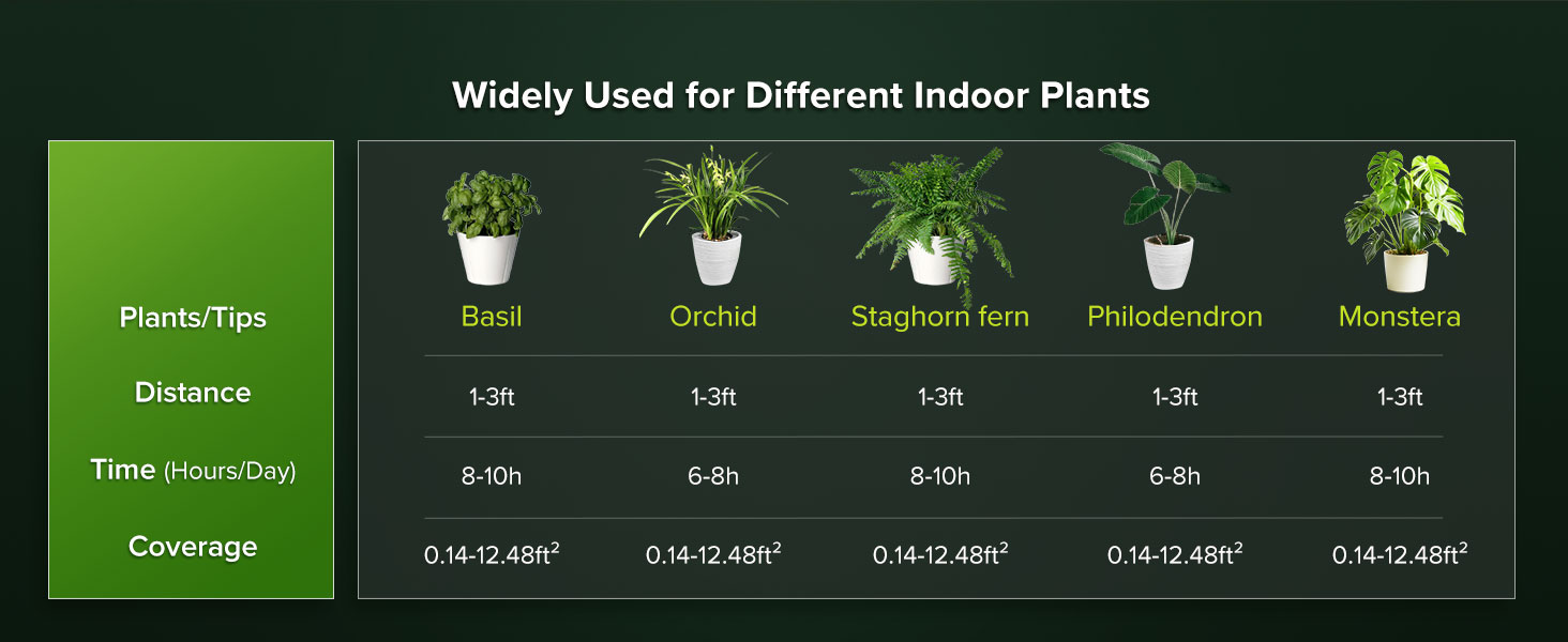 SANSI 24W Grow light bulbs