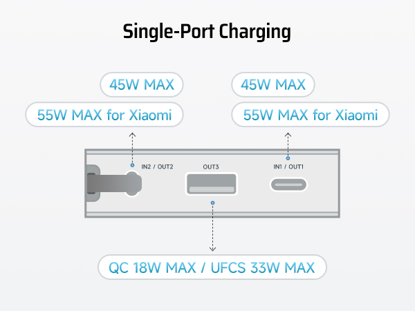 single port charging