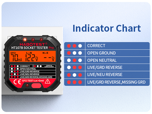 Receptacle Detector