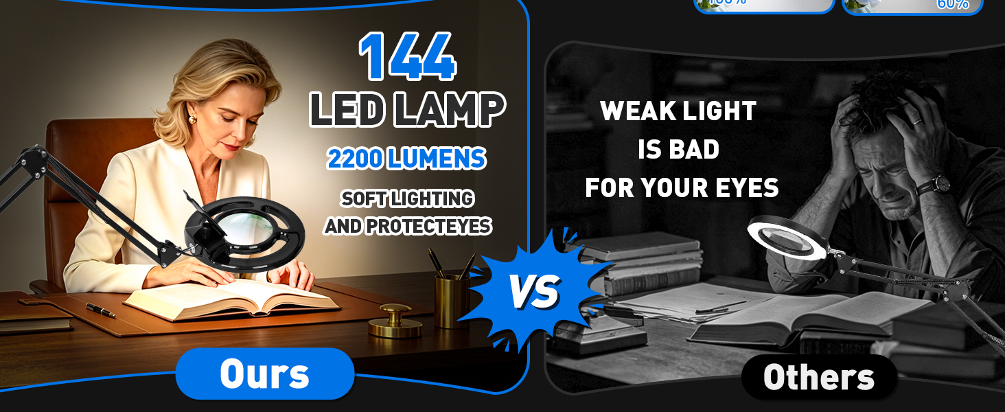 144 LED lamp 2200 lumens magnifying glass with light and stand lighted magnifying glass magnifier