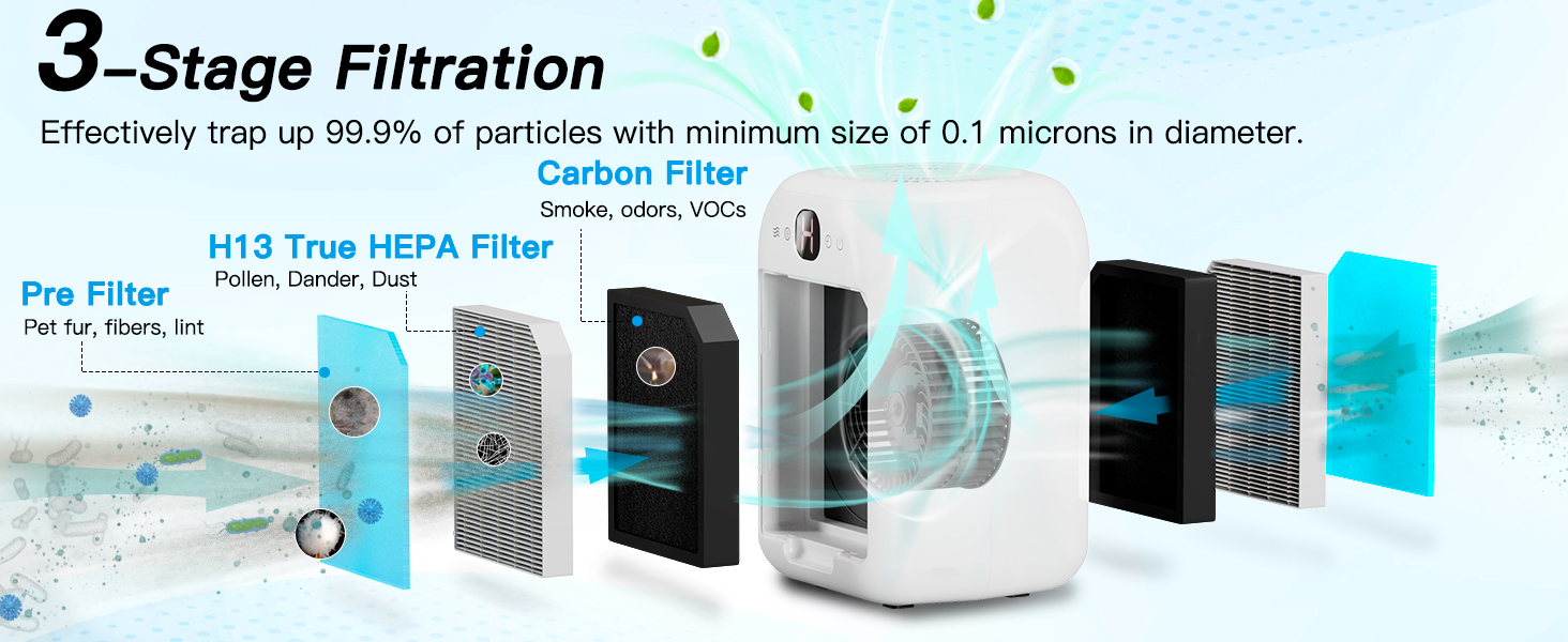 HEPA Air Purifier for Home Bedroom with Fragrance Sponges