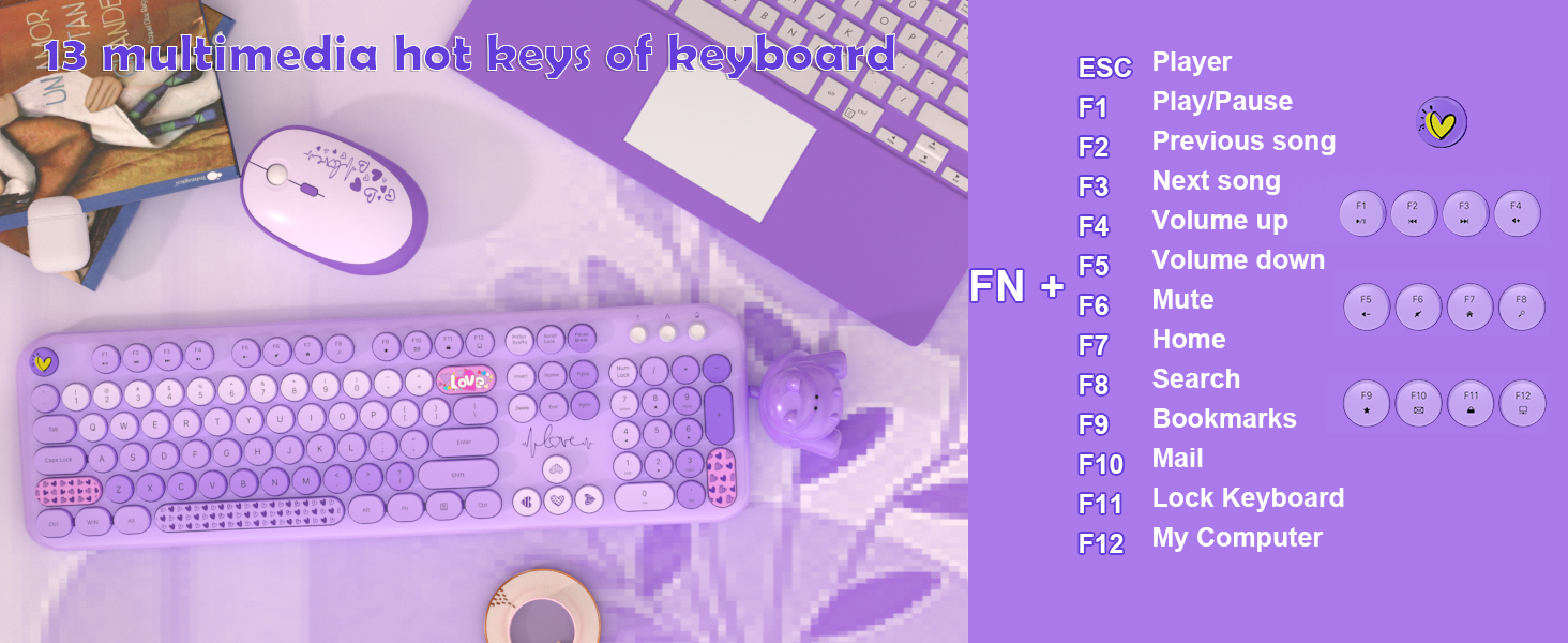 Wireless Keyboard and Mouse