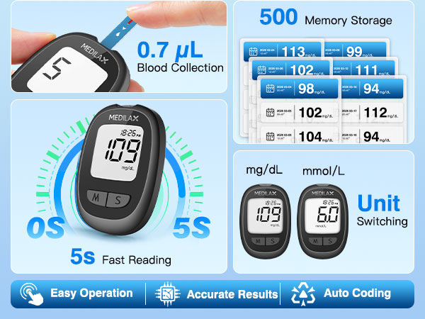 glucose monitor kit