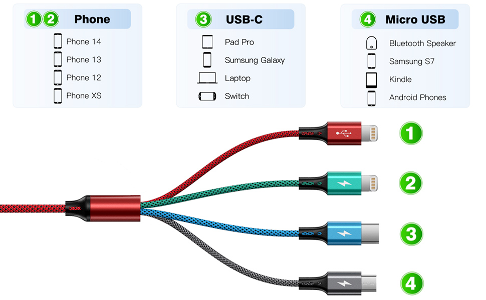4 in 1 multiple adapter charger phone adapter cable multi adapter chgarging cable phone charger