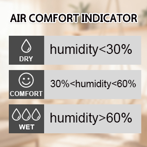 Face Icon Air Comfort Indicator