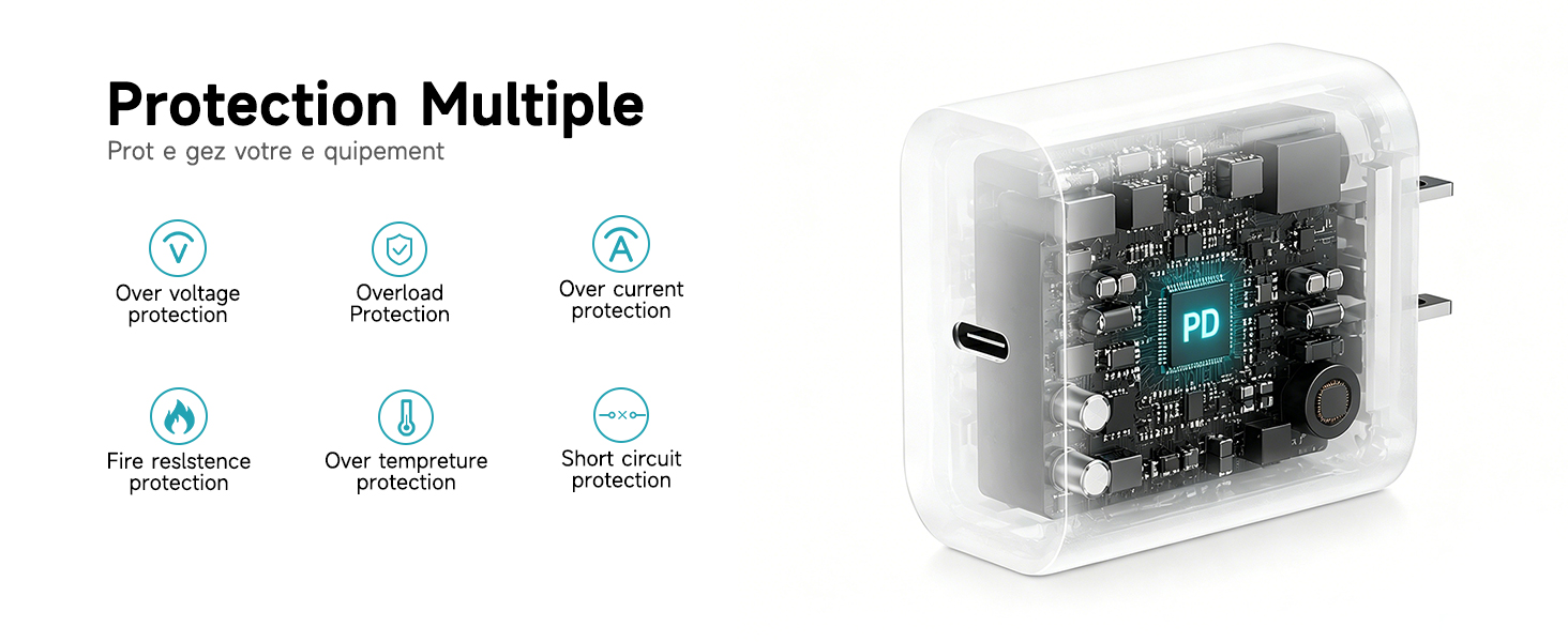 Fast USB C Charger Block