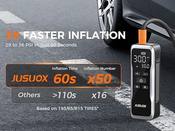 3X Fast Inflation, 29-36 PSI in 60s, High Flow 34L/min Air Compressor for Car Tires