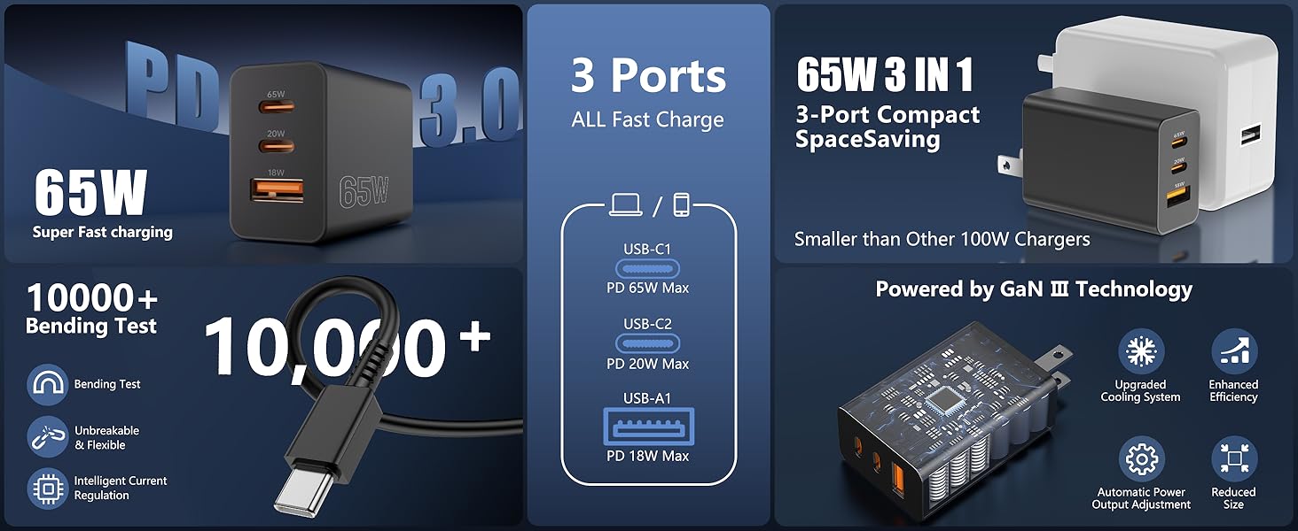 65W USB C Charger Block Fast Charging,3 Port (65W+20W+18W) USB-C Wall Charger