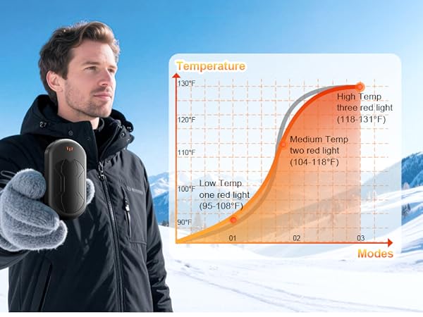hand warmers rechargeable