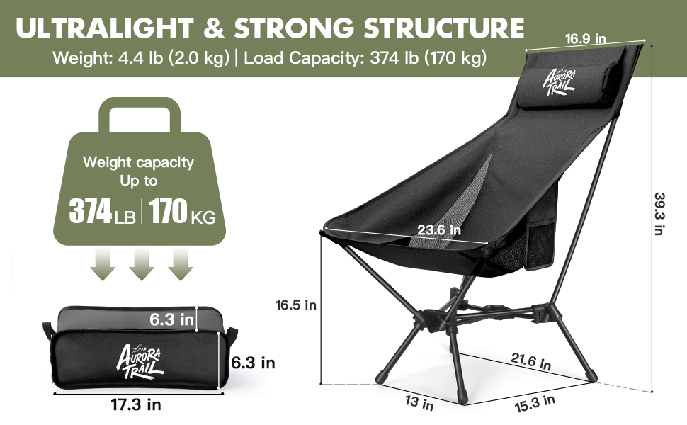 Size Info