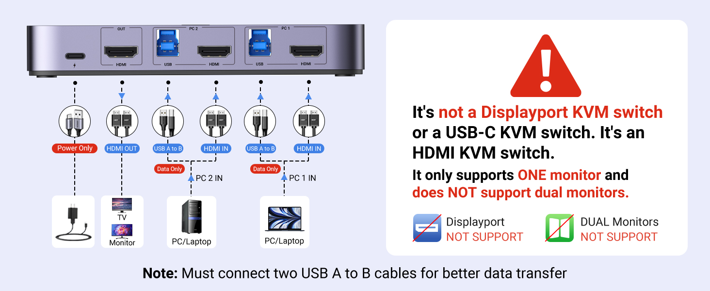 kvm switch hdmi