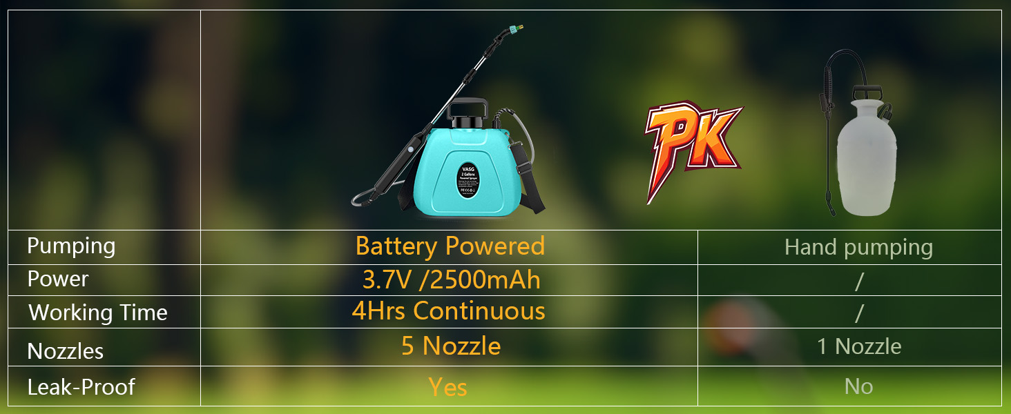 Battery Powered Garden Sprayer