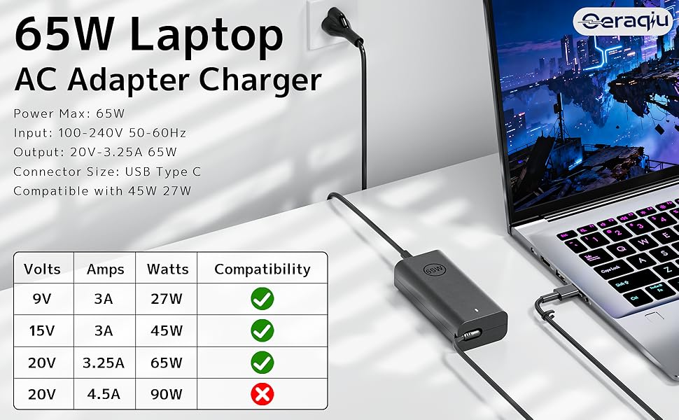 Specification information for compatible with Dell 65W laptop charger