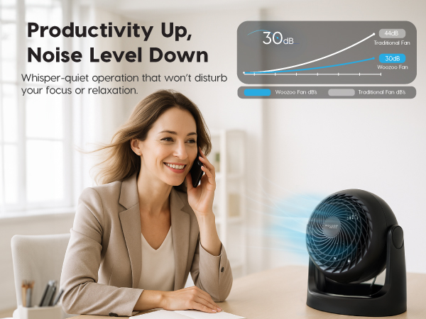 RIS USA WOOZOO Desk Fan, Air Circulator, 3 Speeds, 52ft Max Air Distance, 360° Adjustable Tilt