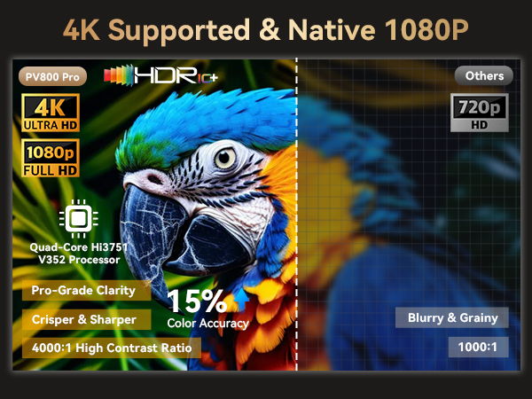 Projector, projector with wifi and bluetooth, 4k projector, movie projector, projector for bedroom