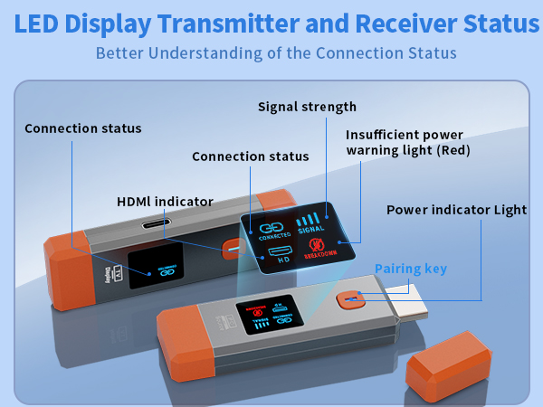 Wireless HDMI Transmitter and Receiver