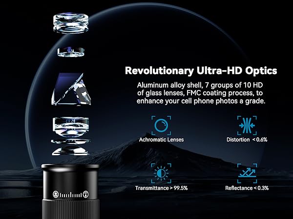 6X Telephoto Lens