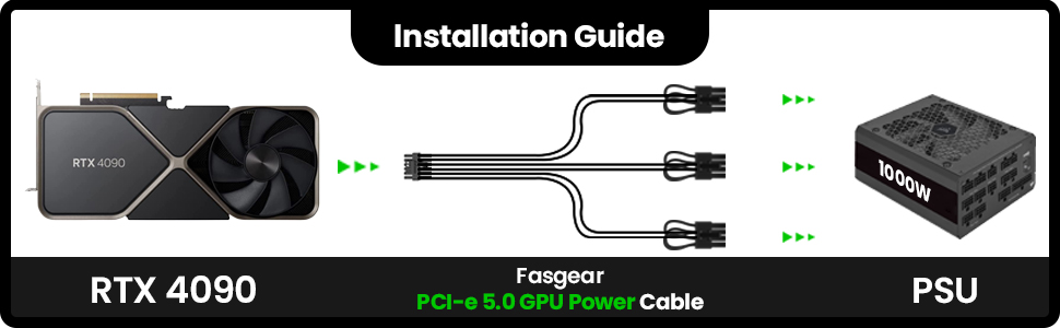 Fasgear PCI-e 5.0 12VHPWR Power Cable for PSU Corsair Greate Wall Thermaltake GPU 4090 4080 3090 ti