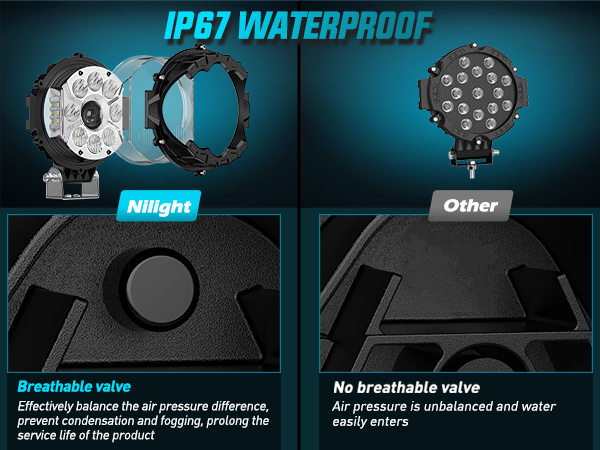 IP67 Waterproof LED Offroad Driving Lights