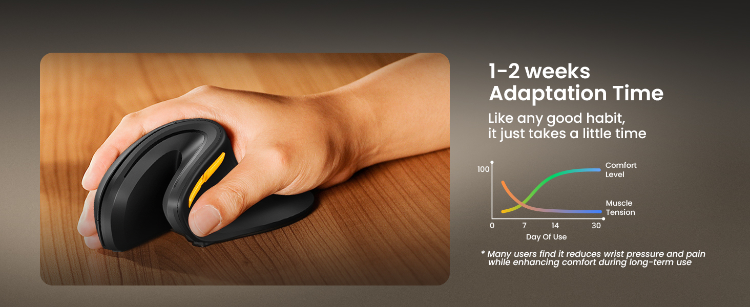ergonomic mouse
