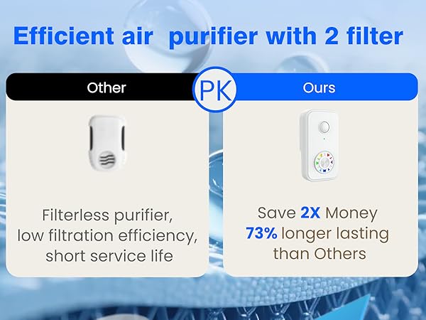 Air Ionizers for Home