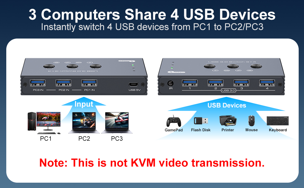 3 Computers Share 4 USB Devices Instantly switch 4 USB devices from PC1 to PC2/PC3