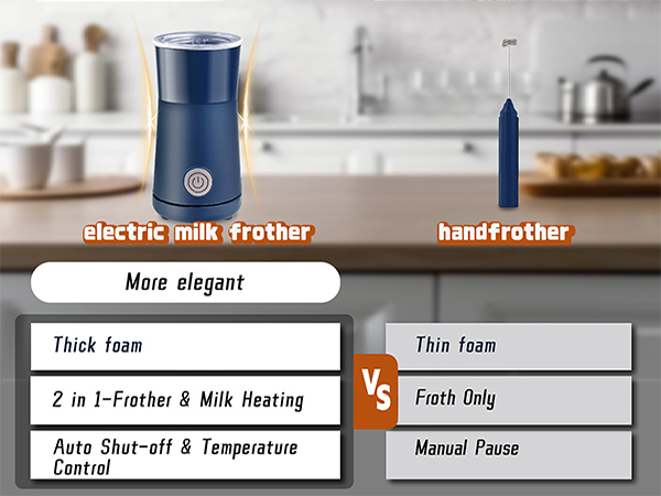 Milk Frother