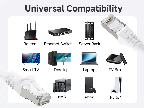 Future-proof ethernet cable Cat6 for reliable wired internet network