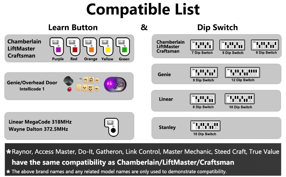 universal garage door opener remote