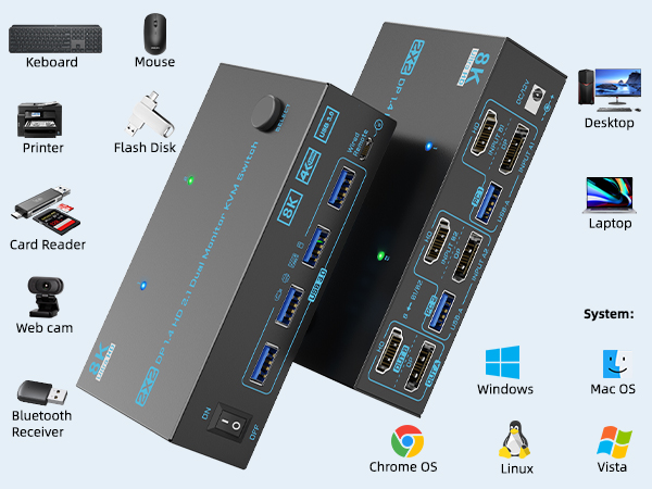 8K Displayport HDMI Dual Monitor KVM Switch
