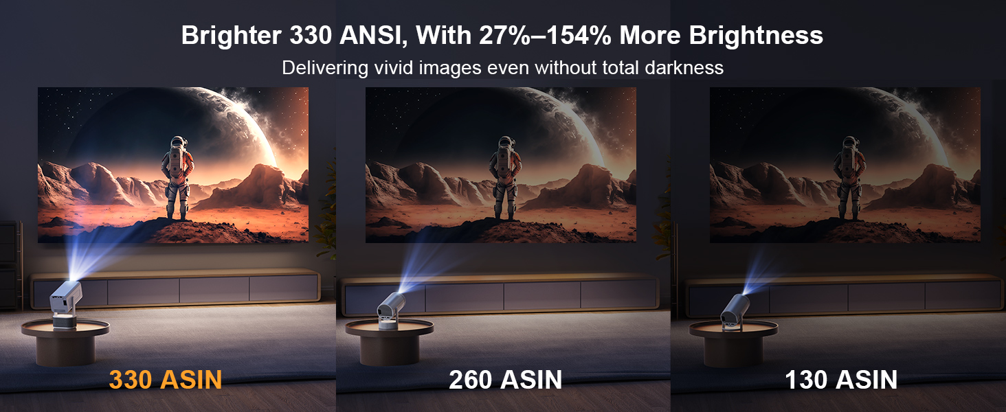 high ansi lumens projector