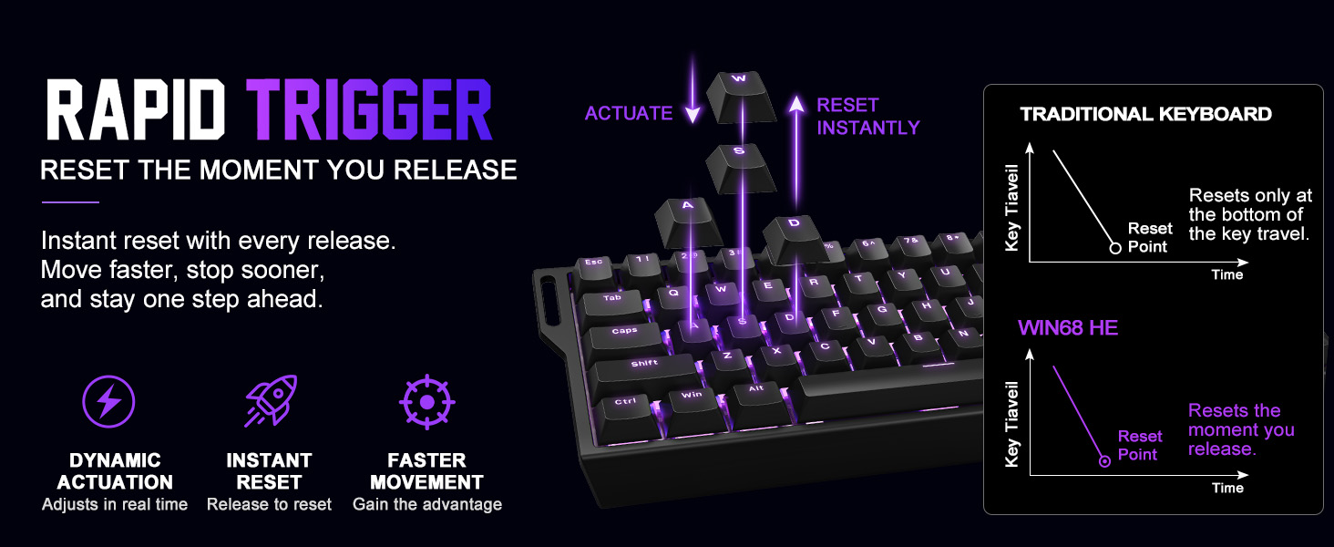 Rapid Trigger hall effect gaming keyboard linear magnetic switches adjustable actuation